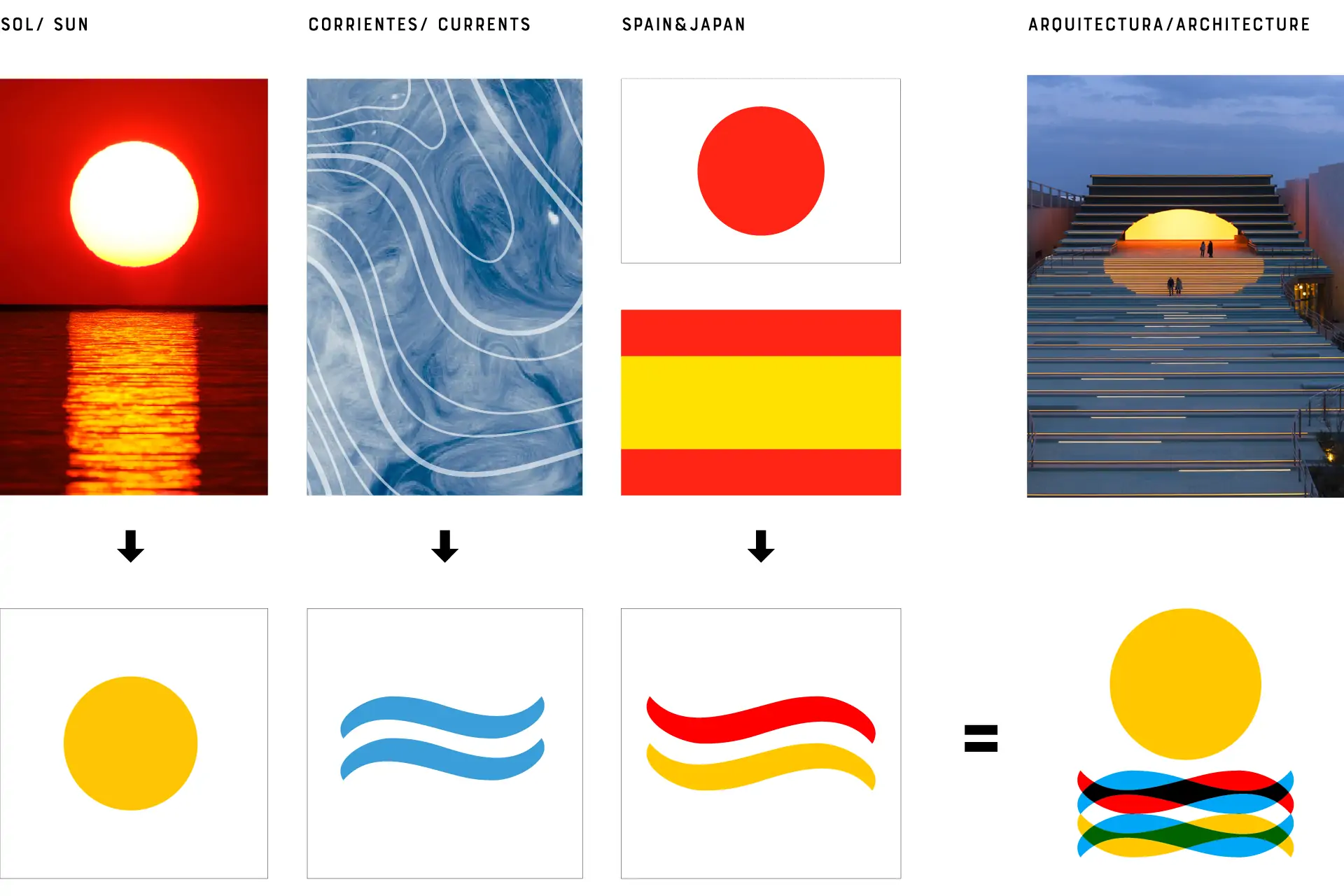 Smart & Green Design, exposición, exposiciones, museos, eventos, ferias, congresos, diseño de exposiciones, diseñador de exposiciones, Fernando Muñoz, Smart & Green Living